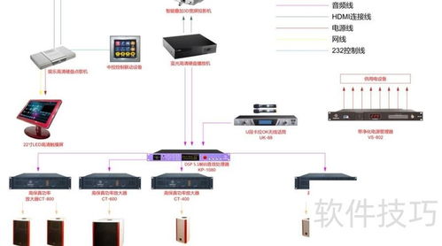 3D影院系統軟件及輔助設備零售全方案