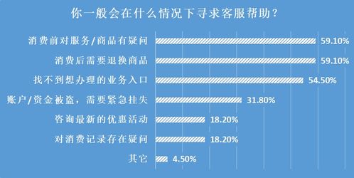 25家企業(yè)客服測評 智能客服體驗差距大，個別電話竟自動掛斷